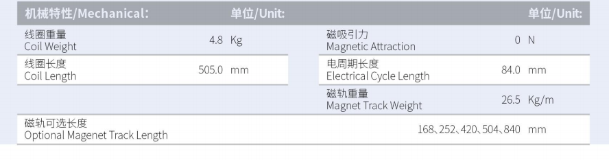 ILM7-L505S-TP-3.0產(chǎn)品型號(hào).png