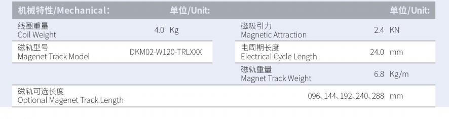 DKMA02-W120-A2-TP-3.0產(chǎn)品型號.png