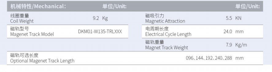 DKM04-W135-A1A2-TP-3.0產(chǎn)品型號(hào).png